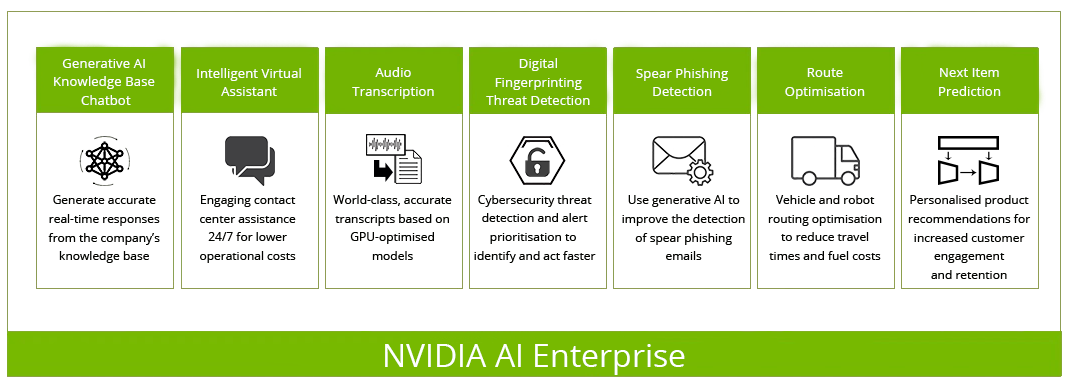 NVIDIA AI Enterprise