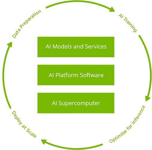 State-of-the-Art Generative AI Models